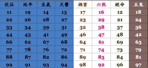 改電話號碼改運|手機號碼算命、電話號碼吉凶算法及【案例分析】